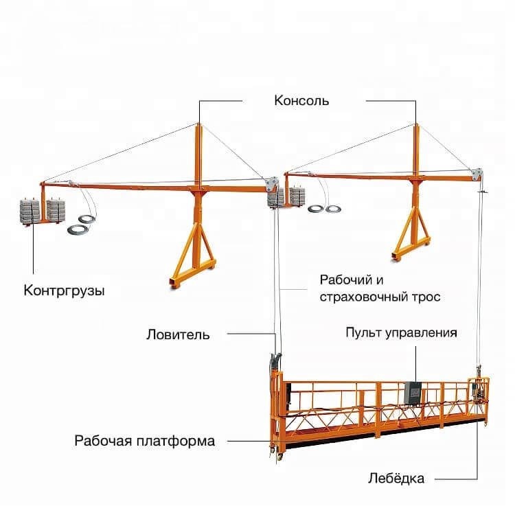 Схема сборки фасадной люльки